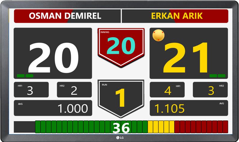 Electronic Billiard Scoreboard