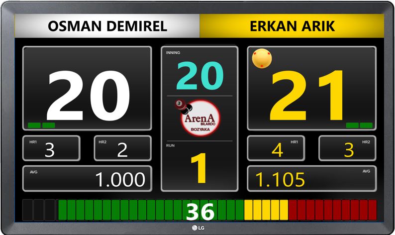 Scoreboard