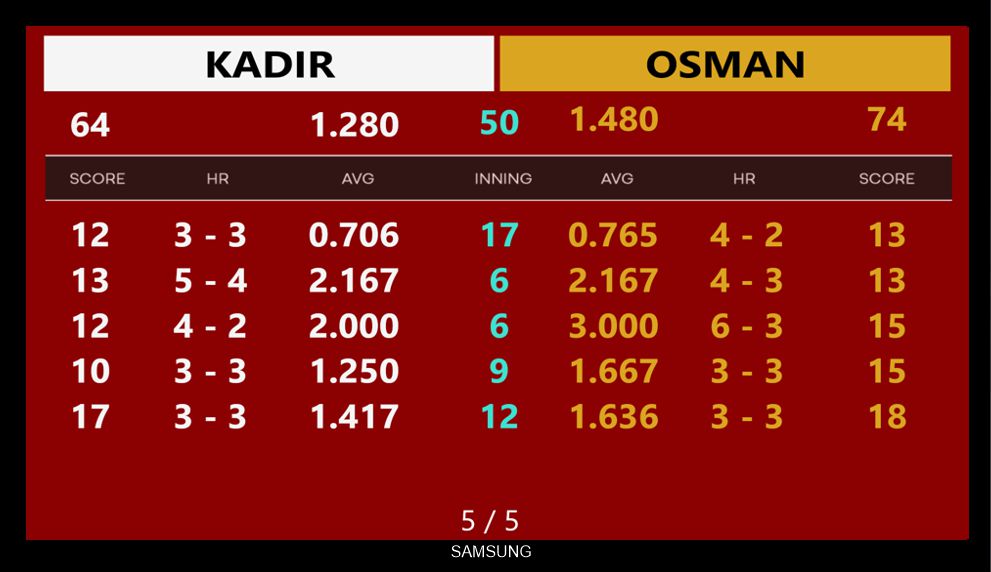 Setli Bilardo Musabakasi