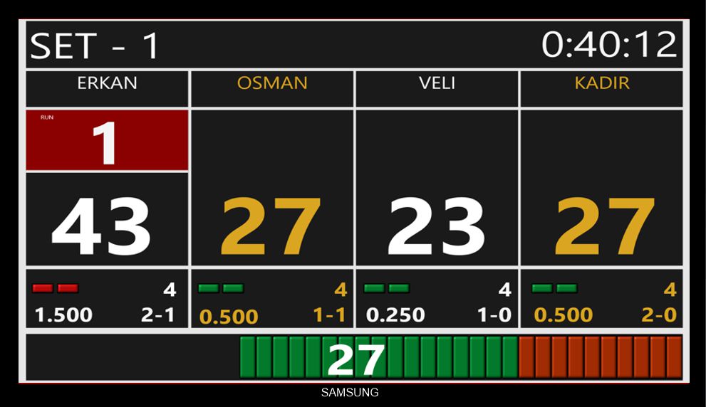 4 lu oyuncu destekli survival bilardo skor tabelasi